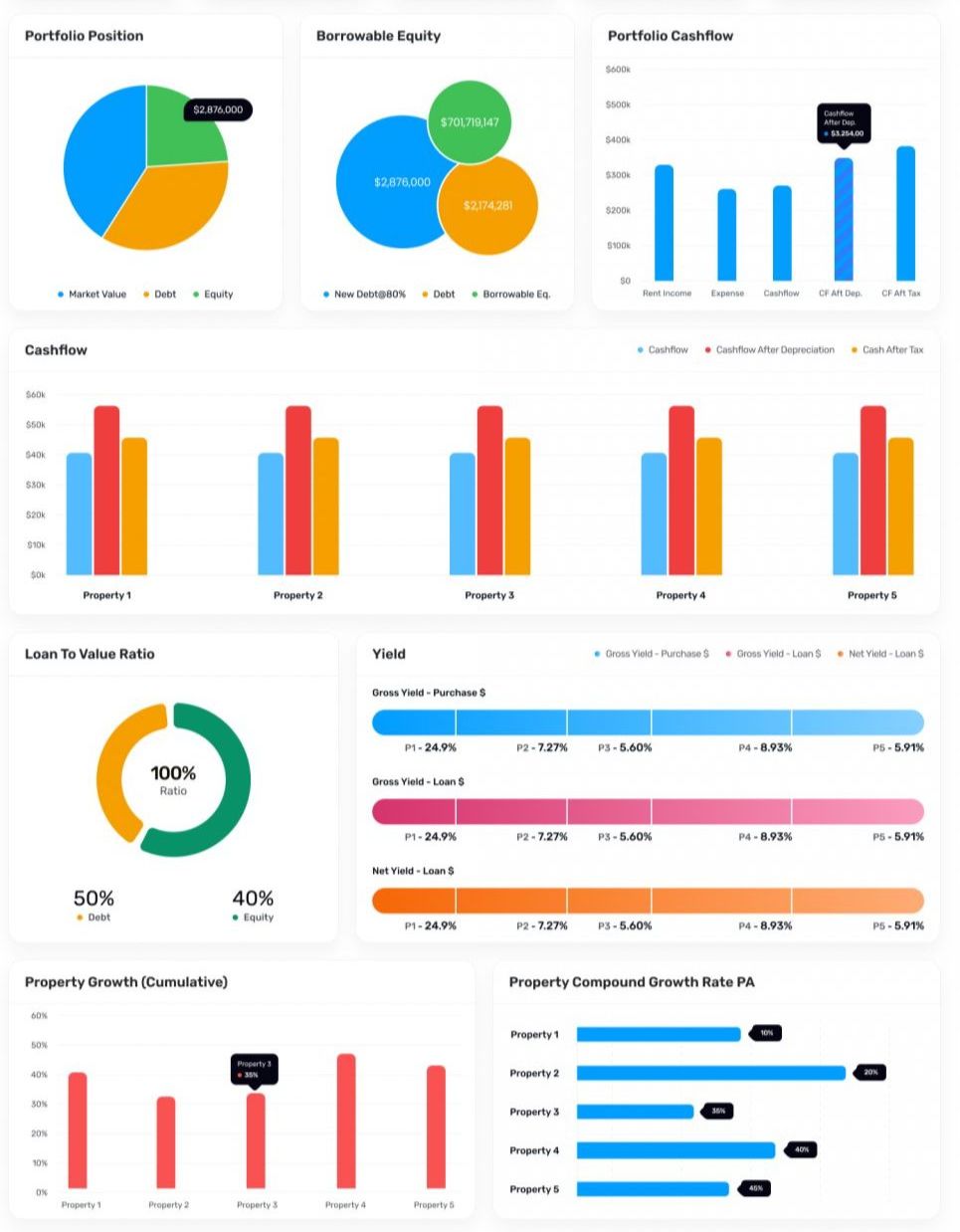 PropPortfolio Dashboard